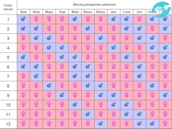 Японская таблица для определения пола будущего ребенка