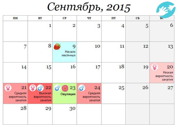 Календарь поможет выявить в какие дни наибольшая вероятность забеременеть